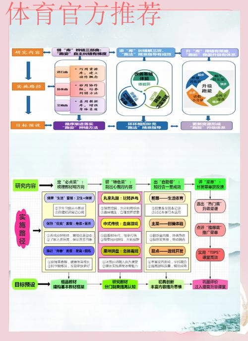 创新探索 为体育教育提供新思路