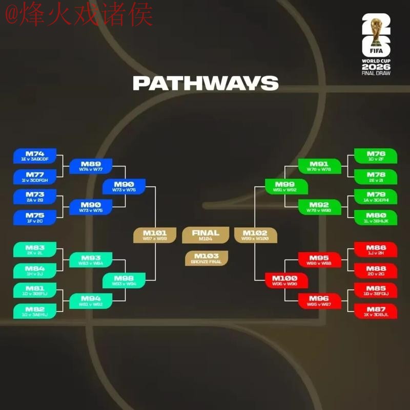2026世界杯外围免费观赛指南