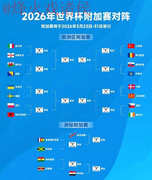 2026世界杯预测及高清赛事最新网址解析
