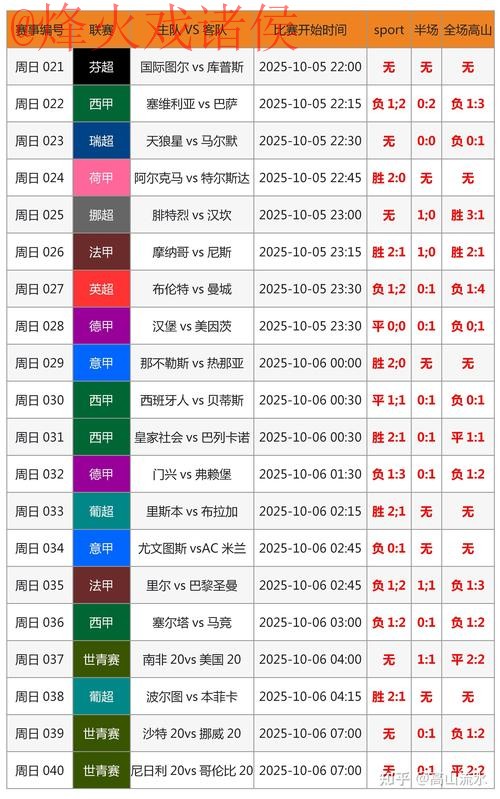 预测世界杯比分稳定全站攻略 预测世界杯比分稳定全站攻略
